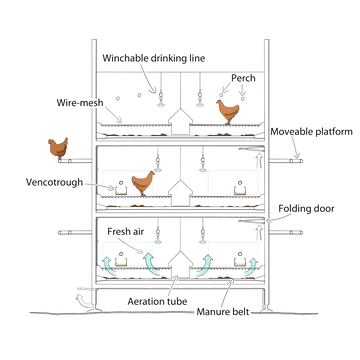 VENCOMATIC Unistart