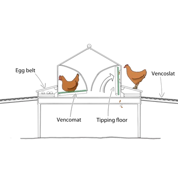 VENCOMATIC Fészek