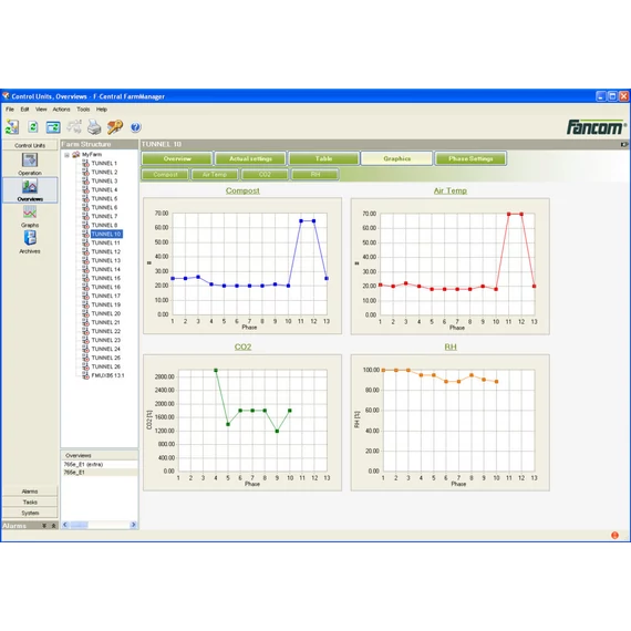 FANCOM FarmManager