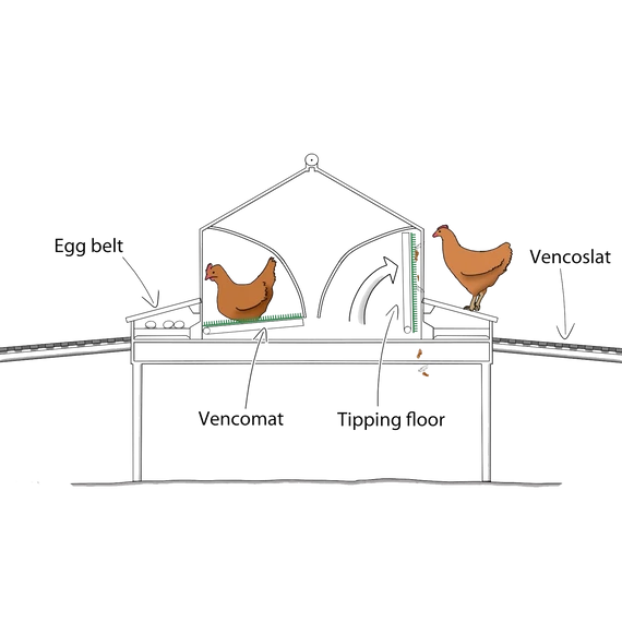 VENCOMATIC Fészek